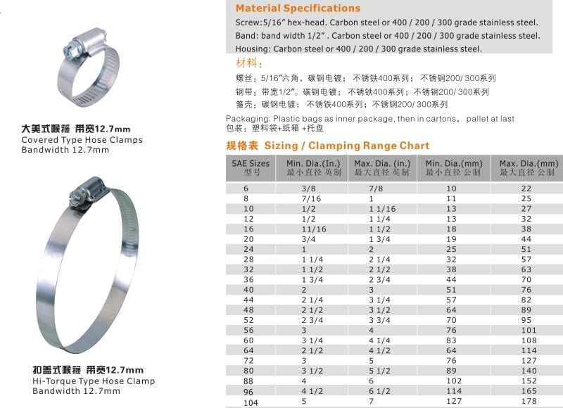 Perforated Band Hose Clamp, Band Width 12.7mm(1/2")